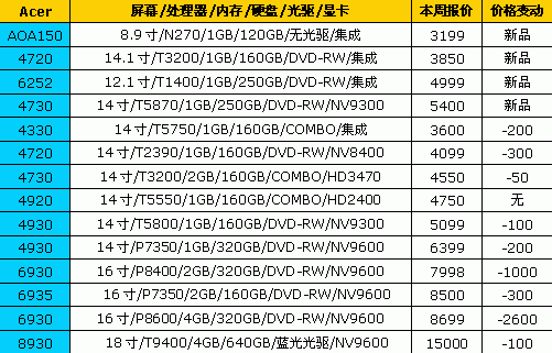 ��߽�2600Ԫ��18Ʒ�ƱʼǱ����±���