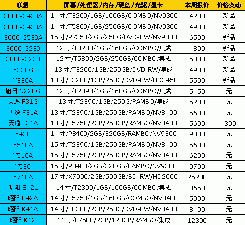 ��߽�2600Ԫ��18Ʒ�ƱʼǱ����±���