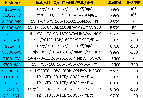 ��߽�2600Ԫ��18Ʒ�ƱʼǱ����±���