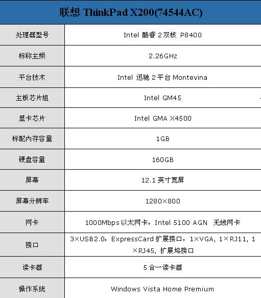 ٽ200ThinkPadѸ2ᱡ7299