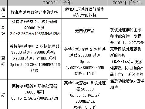 电脑的购买决策过程