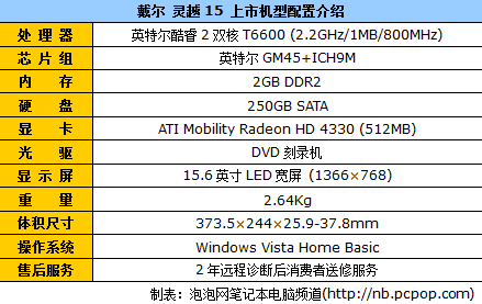 15英寸双核独显本戴尔灵越15售价4999