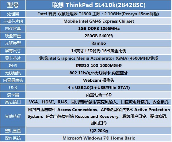 (图) 联想thinkpad sl410k (28428sc)