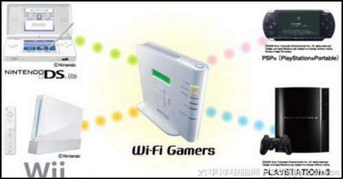 WIFIȺӦáϷʱ