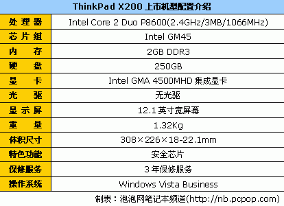 ƶ칫ThinkPadX2009000Ԫ