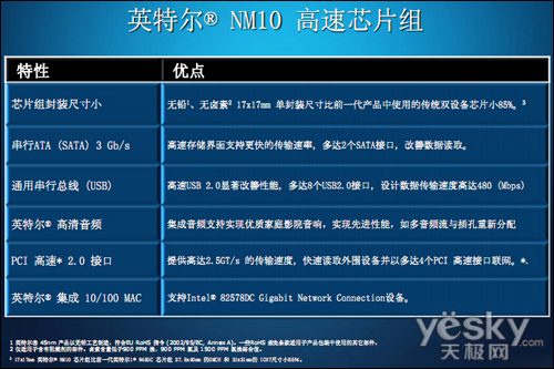上网本“救命稻草”？AtomN450平台解析