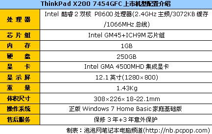 ЯñThinkPadX2006663Ԫ