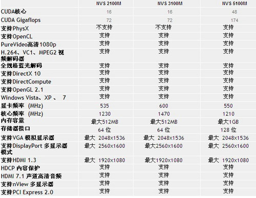 图形显卡破4000分 ThinkPad T410性能解析 - myb360 - 艾奥利亚