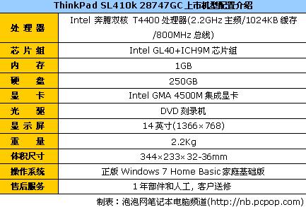 T4400双核本ThinkPadSL410k报3613