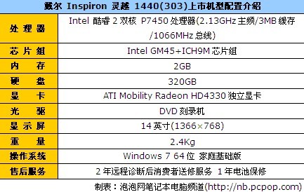14寸时尚娱乐本戴尔灵越1440报5513