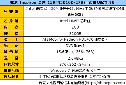 i5芯强劲娱乐本戴尔灵越15R售价5990