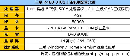 搭载i5处理器三星R480高端本售8299元