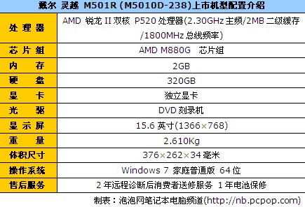 笔记本 > 正文    网络方面,戴尔 灵越 m501r(m5010d-238)笔记本