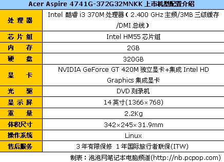 i3о˫Ϸ곞4741G4699Ԫ