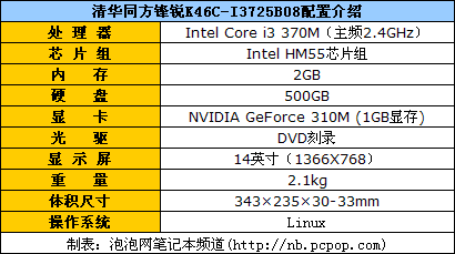 Linux家用本清华同方锋锐K46C报3999