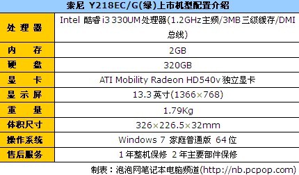 13英寸轻薄独显本索尼Y218EC/G报5999