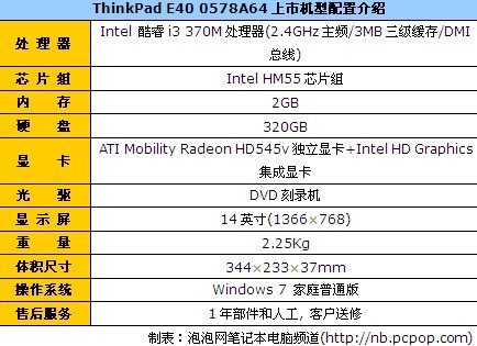 i3370M处理器ThinkPadE40仅售4399