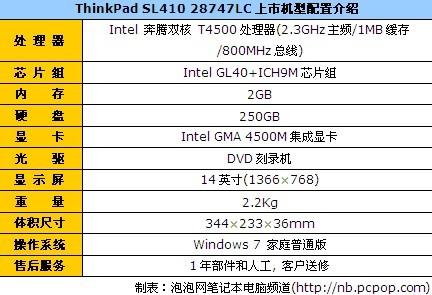 14英寸win7商务本ThinkPadSL410仅3650