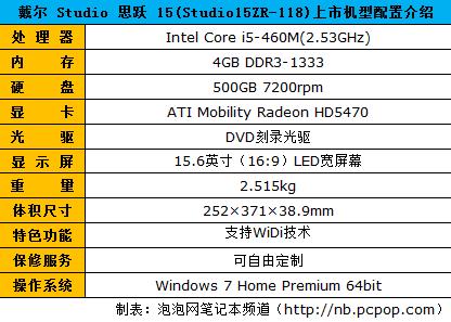 个性WiDi娱乐本戴尔思跃15z售价7799