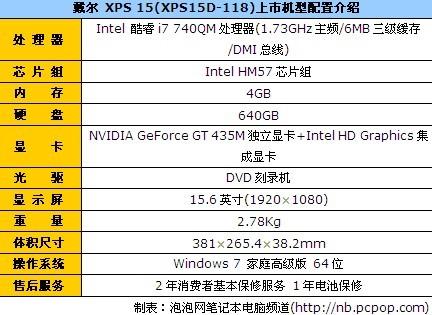 2G独显游戏本戴尔XPS15现售9999元