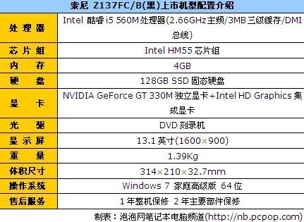 1.39kg时尚家用本索尼Z137FC报15999