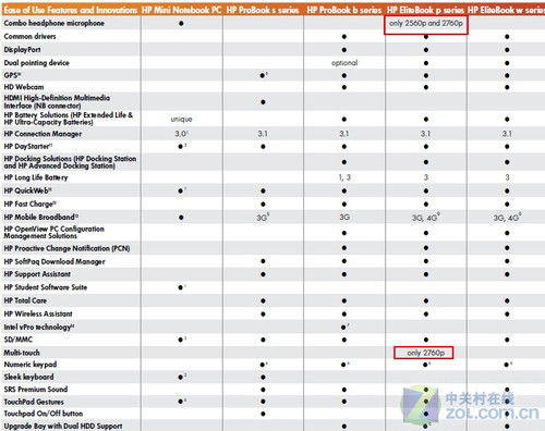 12.1ӢEliteBook2560p±ع