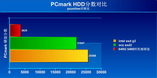 测内存卡读写速度软件_内存卡读写速度测试apk_读写速度测试app