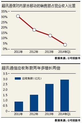 点击图片查看详情 小智收入超范冰冰_讯收入超网易