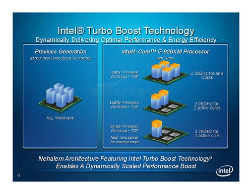 人人单反成趋势 智能钻石侠助你玩图片_台式机