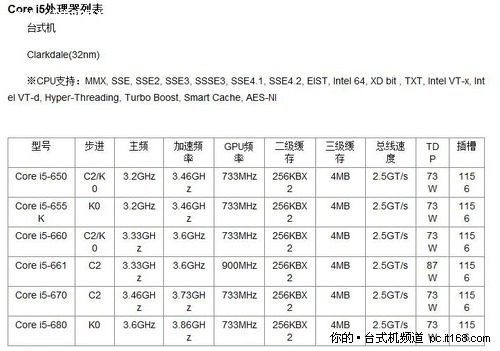 2010英特尔酷睿 i3\/i5\/i7处理器全解析