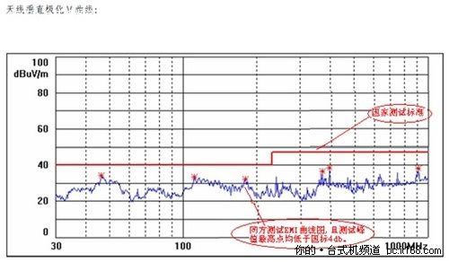 五一购机超值选多款热门实用AIO全搜罗