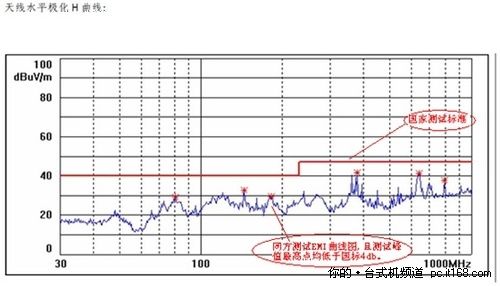 五一购机超值选多款热门实用AIO全搜罗