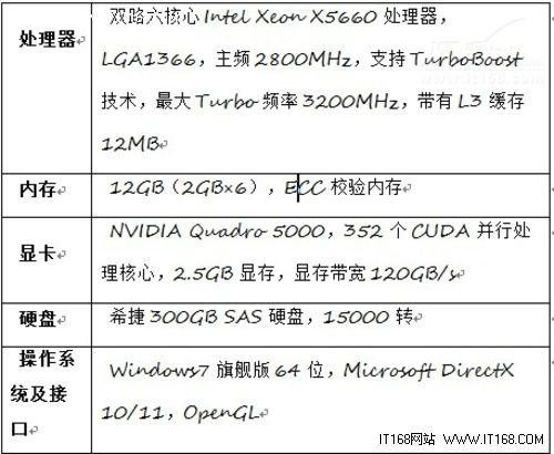 惠普Z800高端图形工作站全测试