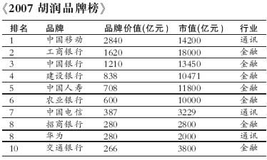 �Ƽ�ʱ��_����Ʒ�ư�ǰʮ������ҵռ�� ���ƶ�����