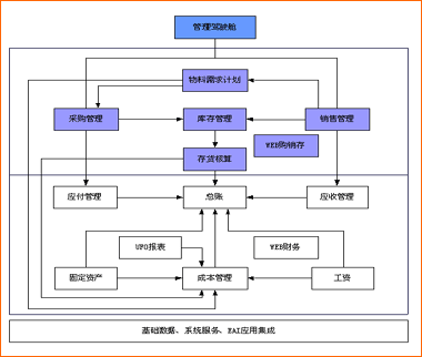 用友ERP-U8制造行业解决方案_滚动新闻