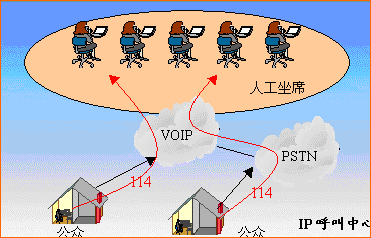 电子政务白皮书2002第二版（五）IP语音解决方案