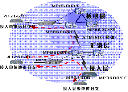 电子政务白皮书2002第二版（二）统一的网络信息平台解决方案