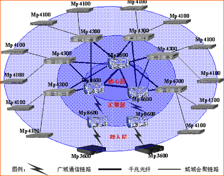 电子政务白皮书2002第二版（二）统一的网络信息平台解决方案