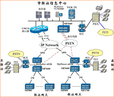 河南省南阳市农村信用社网络改造方案_滚动新