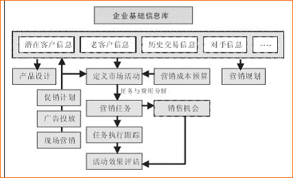 房地产客户关系管理解决方案