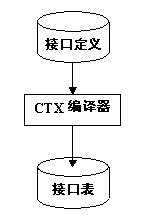 �ֲ�ʽϵͳ������(DSG)