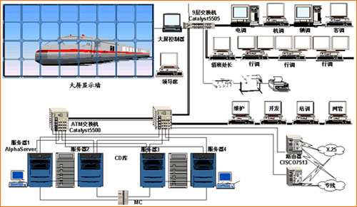 铁道部DMIS系统_滚动新闻