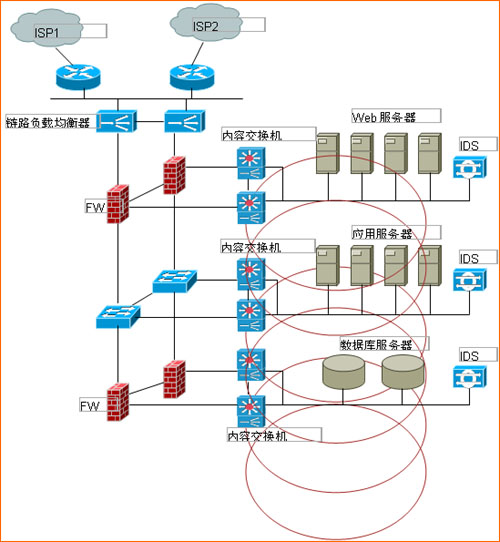 电子商务安全解决方案_滚动新闻