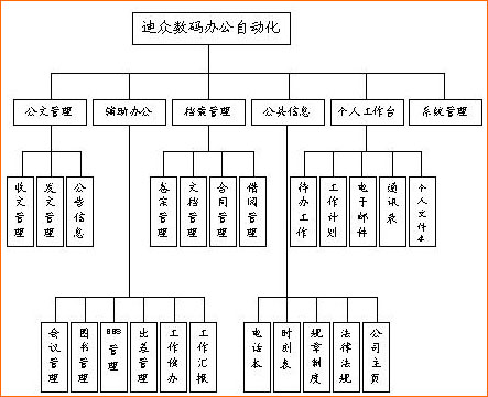 办公自动化OA系统_滚动新闻