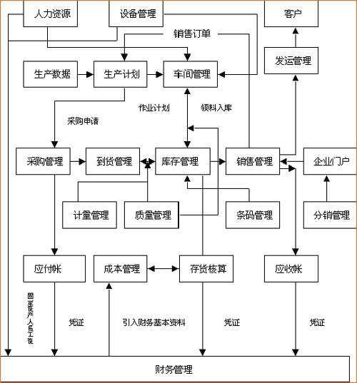 浪潮通软棉纺行业解决方案_滚动新闻