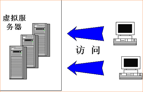 Windows 2000 高可用解决方案_滚动新闻