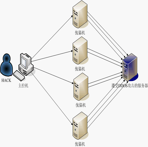 ���׿�DDOS��Ⱥ����ǽES2400����