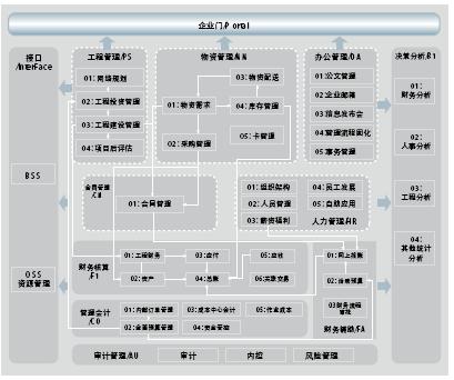 用友NC高端管理软件 行业化解决方案_滚动新