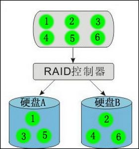 RAID熟透了磁盘冗余阵列技术解析