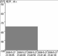 ��������Ӧ��802.11n��Ʒ�����������